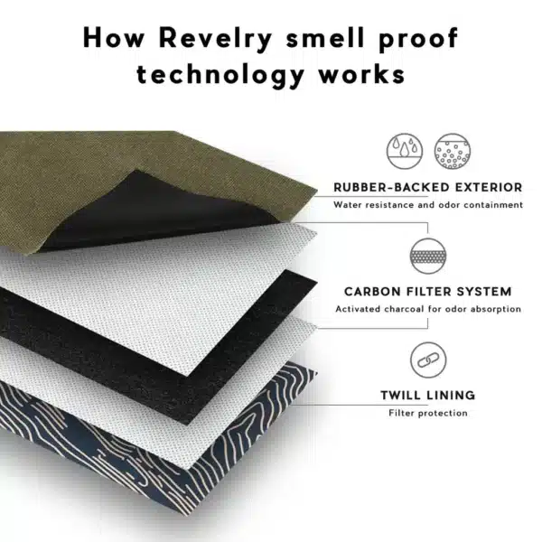 Epic Wholesale - Revelry Rolling Kits